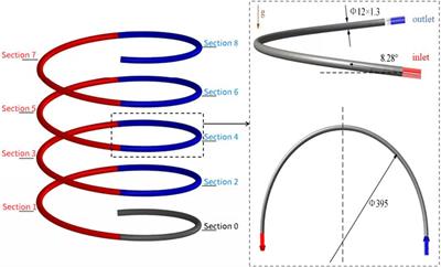 CFD simulation data report: heat transfer coefficient and pressure drop of natural gas flow condensation in spiral tube